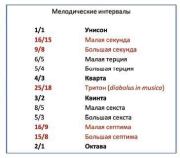 Мозг и музыка. Как чувства проявляют себя в музыке и почему ее понимание доступно всем. Марина Корсакова