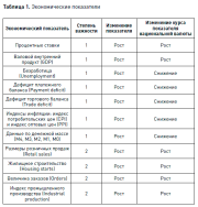 FOREX. Теория, психология, практика. Андрей Блажко