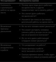 Что скрывает кандидат? 41 опросник для оценки факторов риска при проведении интервью. Светлана Владимировна Иванова