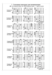 Аккорды, бои и переборы для начинающих.  Автор неизвестен