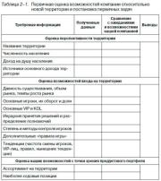 Всё об управлении продажами. Дмитрий Болдогоев