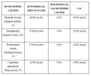 Секреты волшебников продаж. Опыт лучших. Джеффри Дж. Фокс