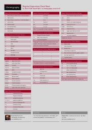 Шпаргалка по регулярным выражениям. Дейв Чайлд