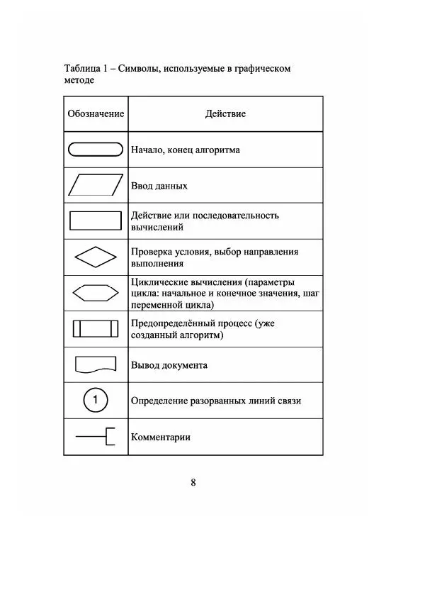 Книгаго: Программирование в среде Turbo Basic и в программном пакете MathCAD. Иллюстрация № 9