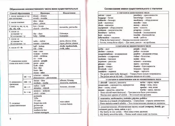 Книгаго: Справочник по грамматике английского языка в таблицах. Иллюстрация № 5