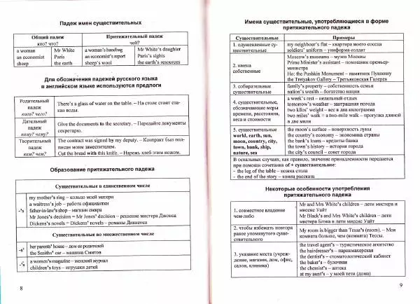 Книгаго: Справочник по грамматике английского языка в таблицах. Иллюстрация № 6