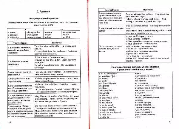 Книгаго: Справочник по грамматике английского языка в таблицах. Иллюстрация № 7