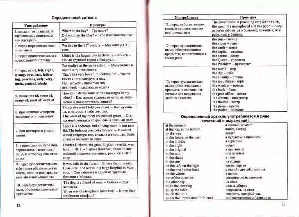 Книгаго: Справочник по грамматике английского языка в таблицах. Иллюстрация № 8