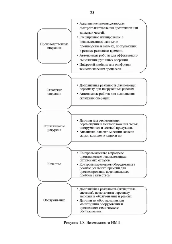Книгаго: Инструменты контроля качества технологических процессов интеллектуального машиностроительного производства. Иллюстрация № 25
