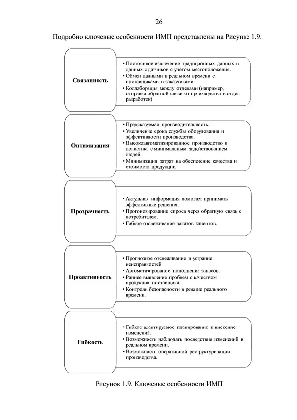 Книгаго: Инструменты контроля качества технологических процессов интеллектуального машиностроительного производства. Иллюстрация № 26
