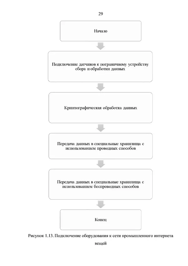 Книгаго: Инструменты контроля качества технологических процессов интеллектуального машиностроительного производства. Иллюстрация № 29