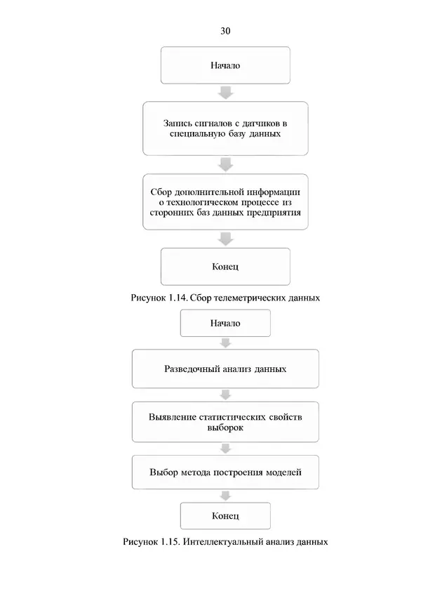 Книгаго: Инструменты контроля качества технологических процессов интеллектуального машиностроительного производства. Иллюстрация № 30