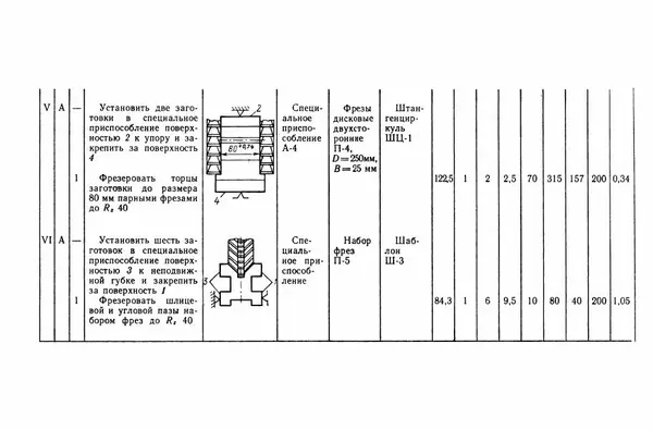 Книгаго: Токарное и фрезерное дело. Иллюстрация № 222