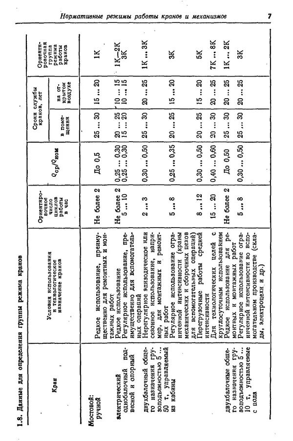 Книгаго: Грузоподъемные краны промышленных предприятий: Справочник. Иллюстрация № 7