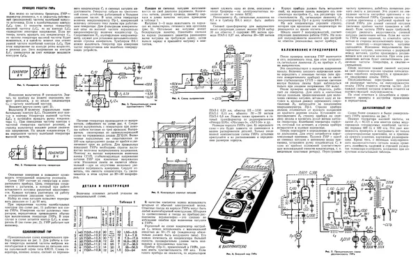 Книгаго: ГИР Гетеродинный Индикатор Резонанса. Иллюстрация № 3