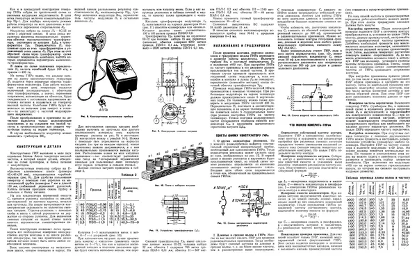 Книгаго: ГИР Гетеродинный Индикатор Резонанса. Иллюстрация № 4