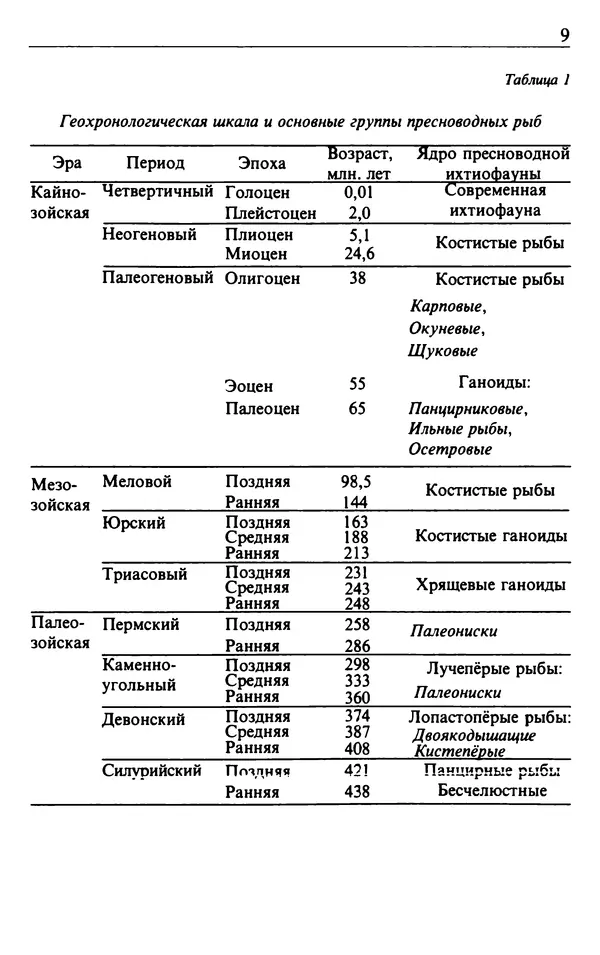 Книгаго: Рыбы Волжко-Камского края. Иллюстрация № 10