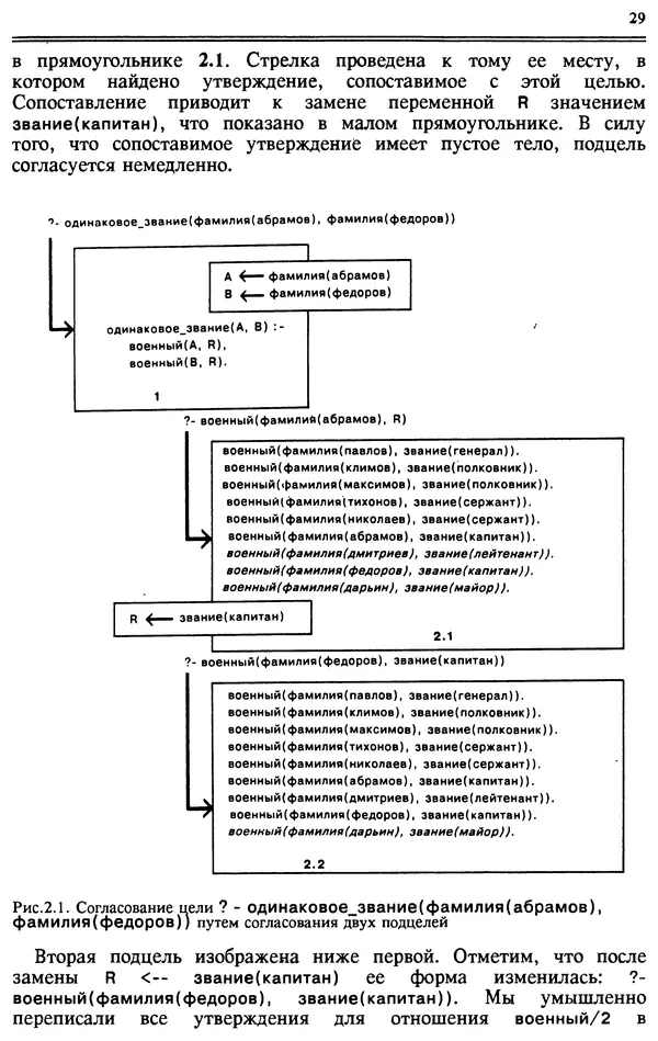 Книгаго: Язык программирования Пролог. Иллюстрация № 30
