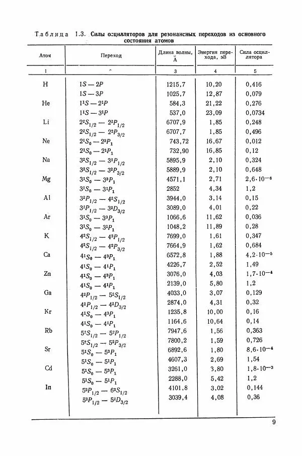 Книгаго: Возбуждённые атомы. Иллюстрация № 10