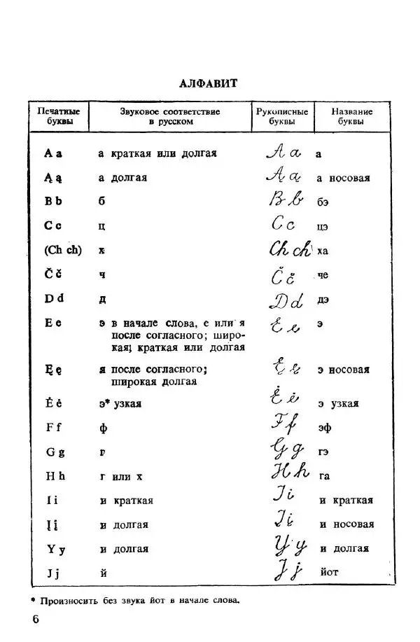 Книгаго: Литовский язык. Иллюстрация № 6