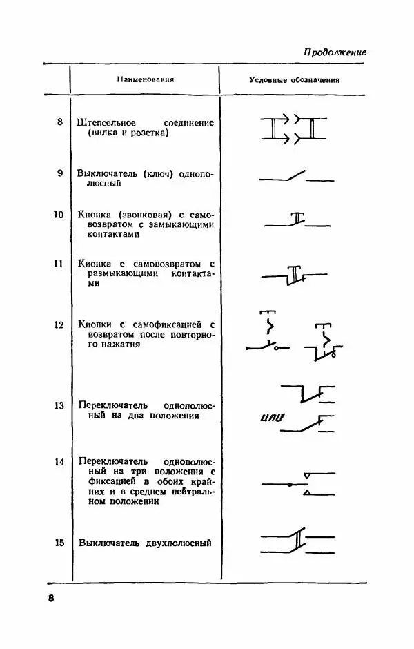 Книгаго: Знакомимся с электрическими цепями. Пособие для любознательных юных физиков. Иллюстрация № 9