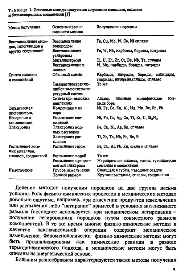 Книгаго: Порошковое материаловедение. Иллюстрация № 10