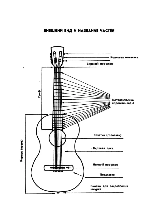 Книгаго: Технические возможности русской семиструнной гитары. Иллюстрация № 6