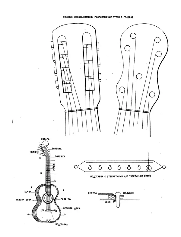 Книгаго: Самоучитель для гитары (семиструнной) по нотной и цифровой системам. Иллюстрация № 5