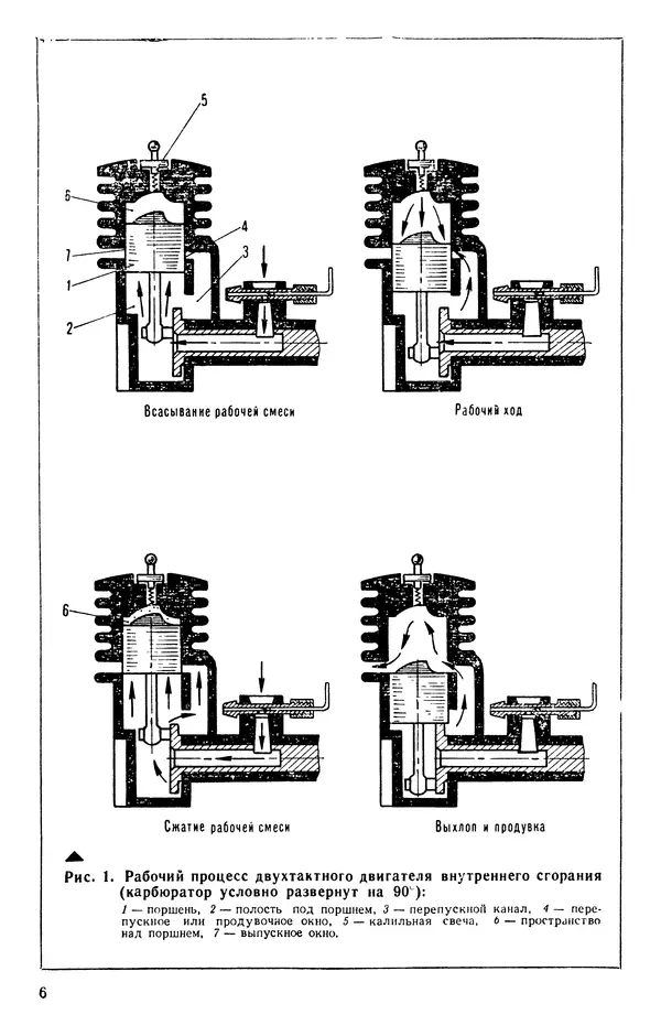 Книгаго: Модельные двигатели. Пособие для руководителей техн. кружков. Иллюстрация № 7