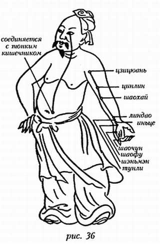 Книгаго: «Цигун и жизнь» («Цигун и спорт»)-04 (2003). Иллюстрация № 4