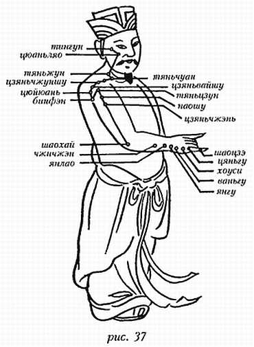 Книгаго: «Цигун и жизнь» («Цигун и спорт»)-04 (2003). Иллюстрация № 5