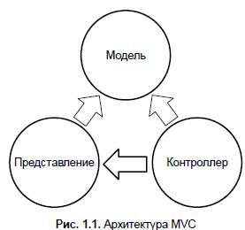 Книгаго: ASP.NET MVC Framework . Иллюстрация № 2