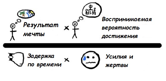 Книгаго: 7 способов, как собственнику увеличить продажи в бизнесе. Иллюстрация № 2