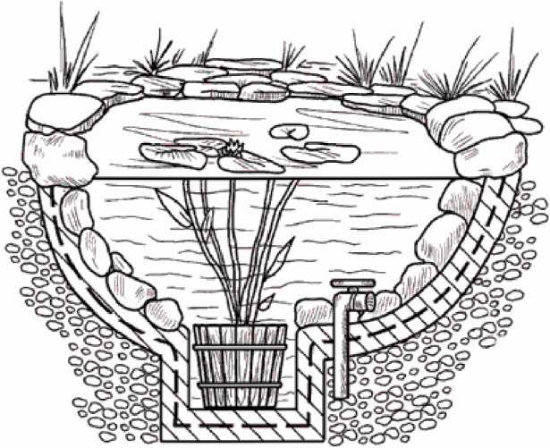 Книгаго: Системы полива сада, огорода, теплиц, парников своими руками. Иллюстрация № 1