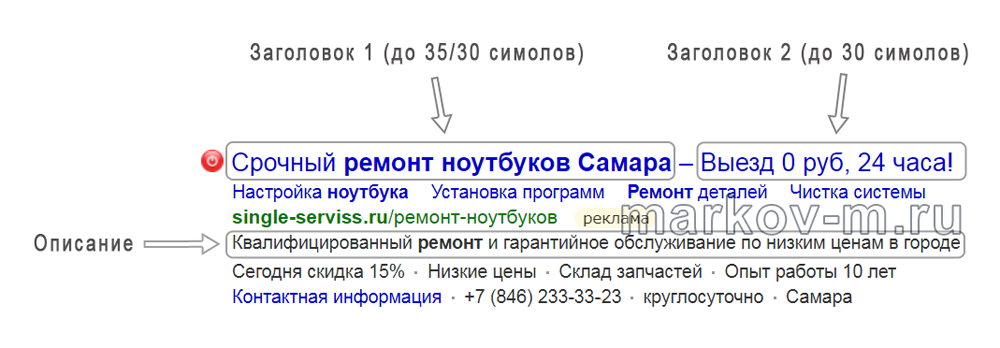 Книгаго: 9 правил настройки эффективного Яндекс директ и Google ads. Иллюстрация № 3