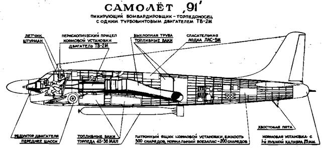 Книгаго: Мир Авиации 1994 Спецвыпуск Крылья над морем. Иллюстрация № 20