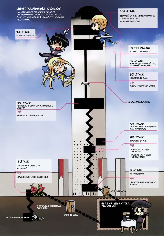 Книгаго: Sword Art Online. Том 12 - Алисизация: раскол. Иллюстрация № 5