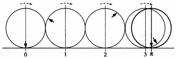Книгаго: Секреты числа пи [Почему неразрешима задача о квадратуре круга] (Мир математики. т.7.). Иллюстрация № 2