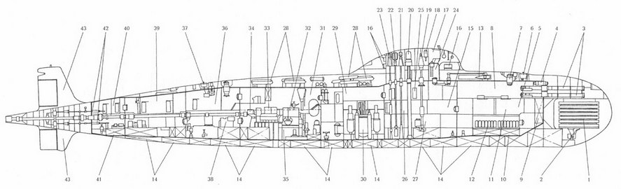 Книгаго: Подводные лодки Часть 2. Многоцелевые подводные лодки. Подводные лодки специального назначения. Иллюстрация № 1