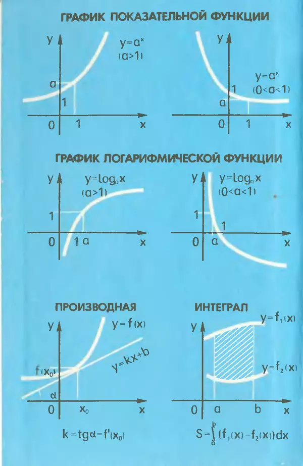 Книгаго: Математика. Справочные материалы. Книга для учащихся. Иллюстрация № 2