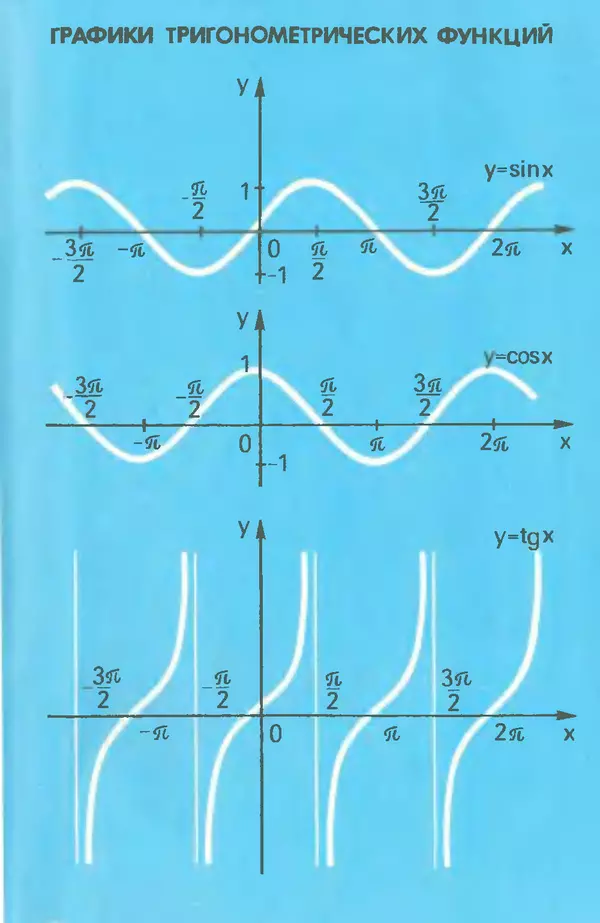 Книгаго: Математика. Справочные материалы. Книга для учащихся. Иллюстрация № 3