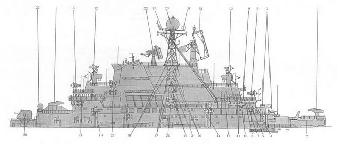 Книгаго: Ударные корабли Часть 1 Авианесущие корабли. Ракетно-артиллерийские корабли. Иллюстрация № 3