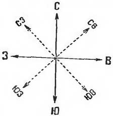 Книгаго: Как определить направление и время по солнцу и звездам. Иллюстрация № 2