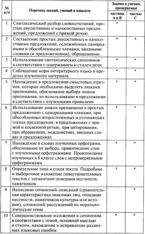 Книгаго: Контрольно-измерительные материалы. Русский язык. 8 класс. Иллюстрация № 1